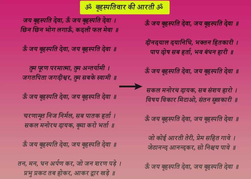 brihaspativar aarti in hindi