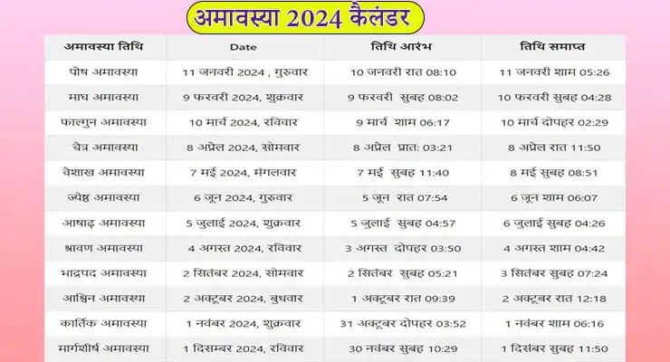 amavasya 2024 date and time