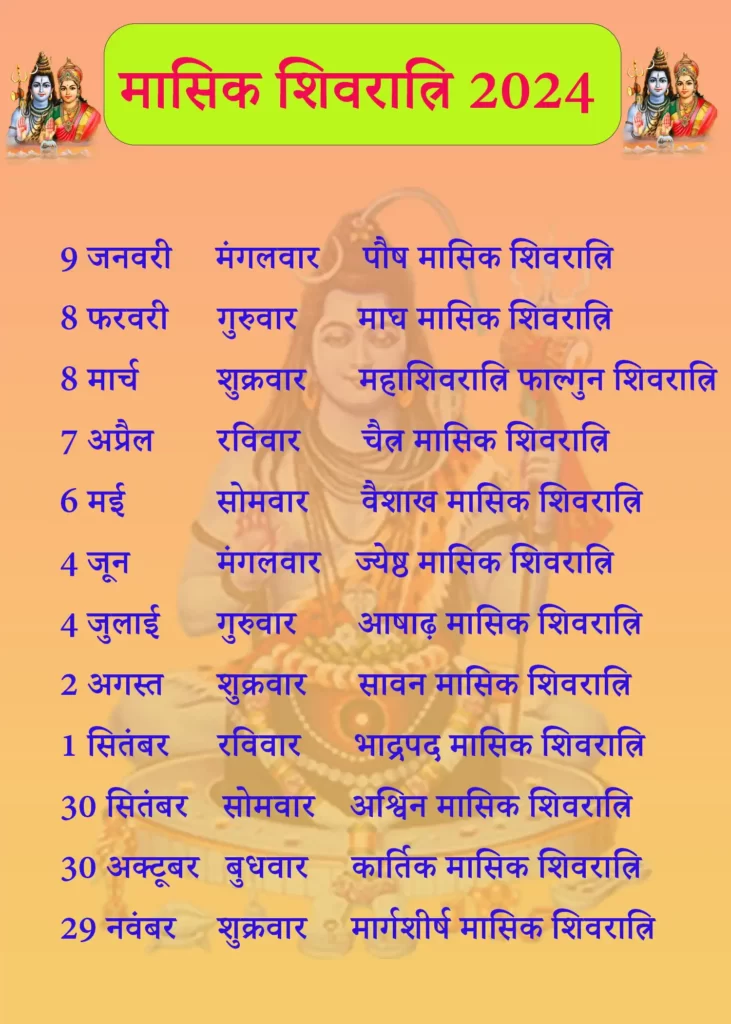 masik shivratri 2024 list in hindi image